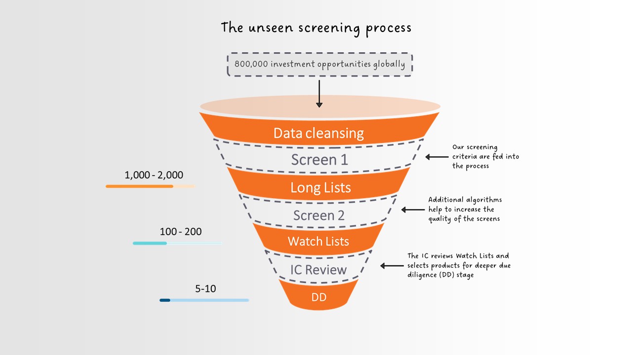 The Unseen Screening Process